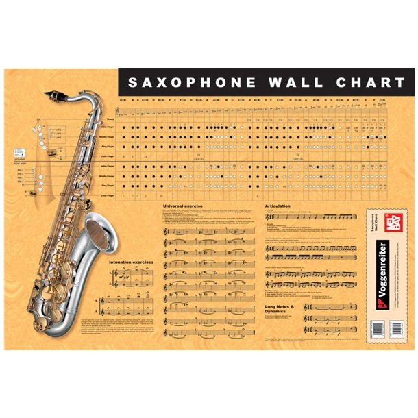 Saxophone Wall Chart
