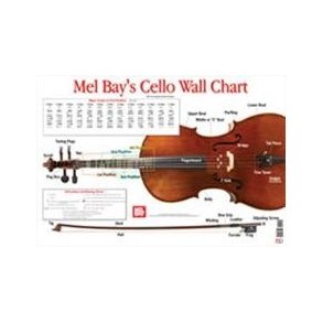 Cello Wall Chart