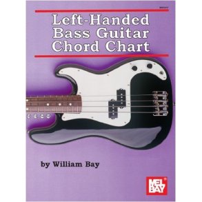 Left-Handed Bass Guitar Chord Chart