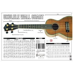 Ukulele Wall Chart