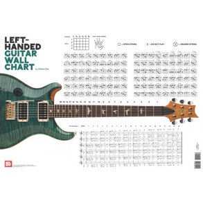 William Bay: Left-Handed Guitar Wall Chart