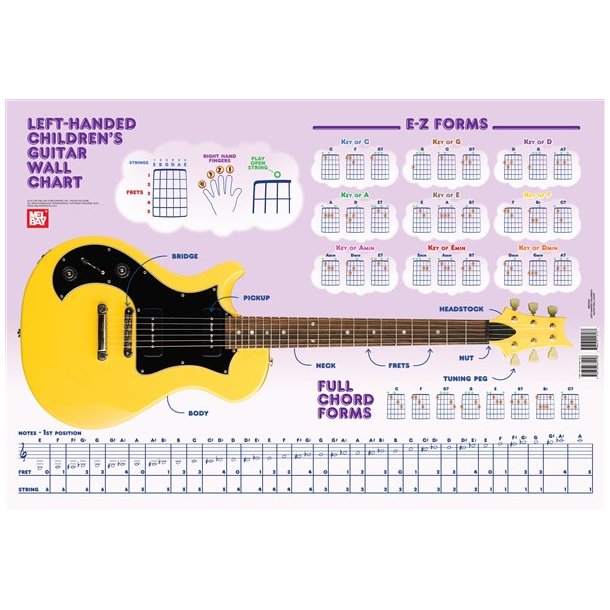 Left-Handed Children's Guitar Wall Chart (Wall Chart)