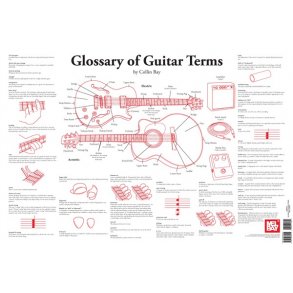 Collin Bay: Glossary Of Guitar Terms Wall Chart