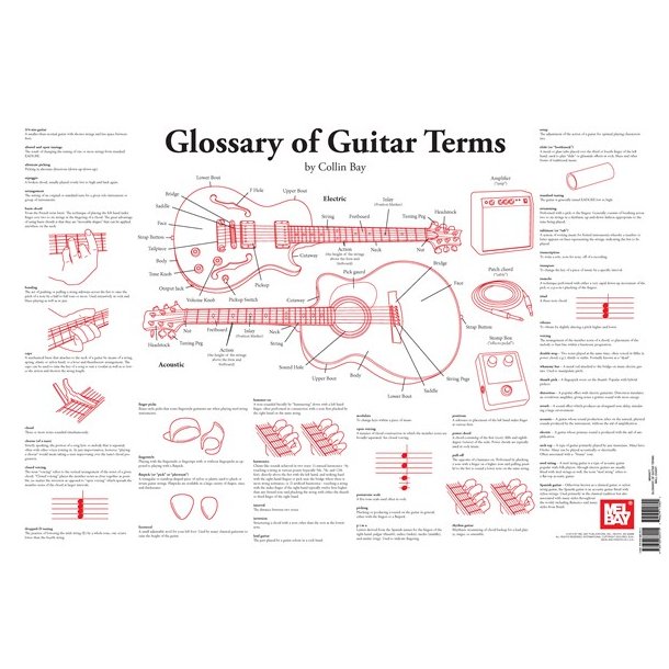 Collin Bay: Glossary Of Guitar Terms Wall Chart