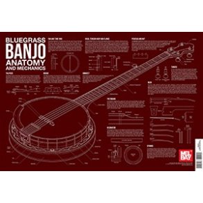 Bluegrass Banjo Anatomy And Mechanics Wall Chart