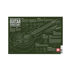 Resonator Guitar Anatomy And Mechanics Wall Chart