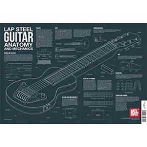 Lap Steel Guitar Anatomy And Mechanics Wall Chart