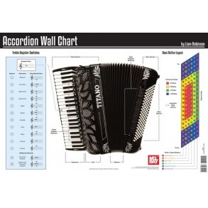 Accordion Wall Chart