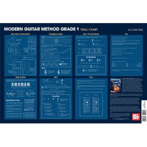 Modern Guitar Method Grade 1 Wall Chart