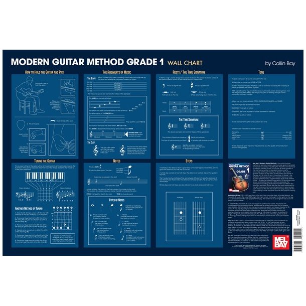 Modern Guitar Method Grade 1 Wall Chart