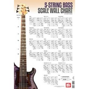 Corey Dozier: 5-String Bass Guitar Scale Wall Chart