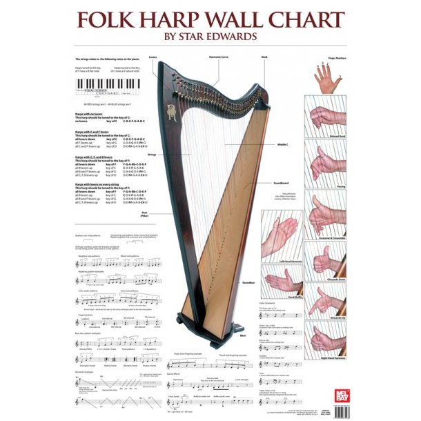 Laurie Edwards: Folk Harp Wall Chart