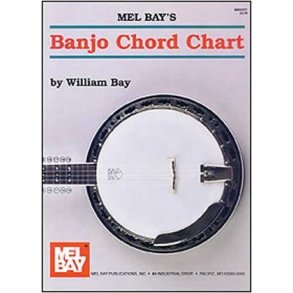 Banjo Chord Chart