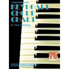 Keyboard Chord Chart