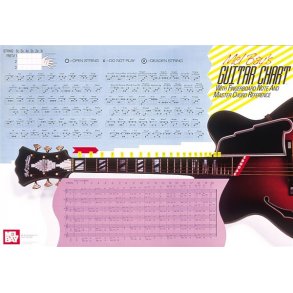William Bay: Guitar Master Chord Wall Chart