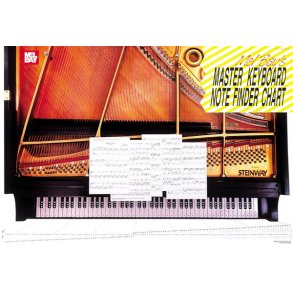 Keyboard Master Note Finder Wall Chart