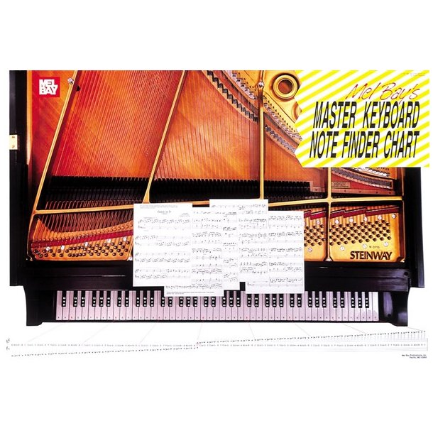 Keyboard Master Note Finder Wall Chart