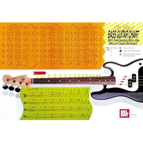 Mel Bay: Bass Guitar Chord Reference and Note Finder Chart