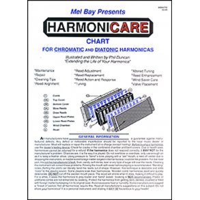 Harmonicare Chart