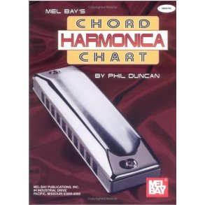 Harmonica Chord Chart