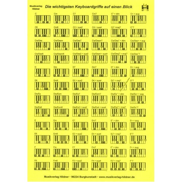 Akkordtafel F&uuml;r Keyboard