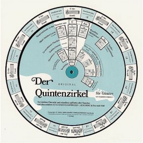 Der Quintenzirkel Für Gitarre