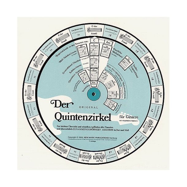 Der Quintenzirkel F&uuml;r Gitarre