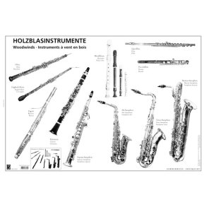 Poster Holzblasinstrumente