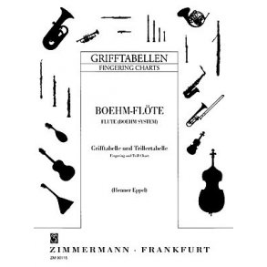 Fingering Chart - Bohm System With Trills