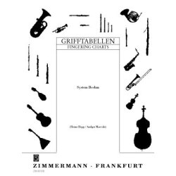 Fingering Chart - Oboe