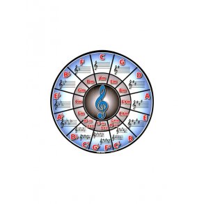 Mouse Mat: Circle Of Fifths