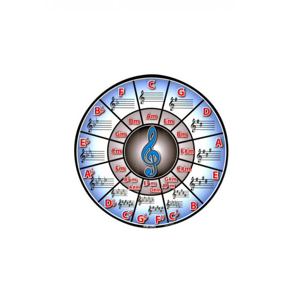 Mouse Mat: Circle Of Fifths