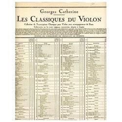Jean-Jacques Rousseau: Air tendre et Gavotte (Classiques No.134) (Violin & Piano)