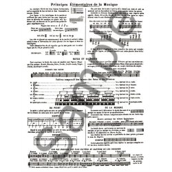 Hyacinthe E. Klos&eacute;: M&eacute;thode compl&egrave;te Vol.1 (Clarinet solo)