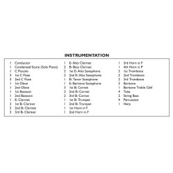 George Gershwin: Rhapsody In Blue (Concert Band Score And Parts)