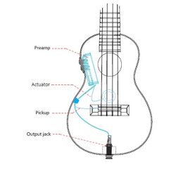 Flight: Sophia Tenor Electro Uke - SoundWave PU : SoundWave Pick Up