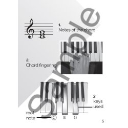 Playbook: Keyboard Chords - A Handy Beginner&rsquo;s Guide!