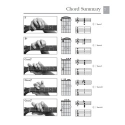 Absolute Beginners: Guitar Chords (Book/Download Card)