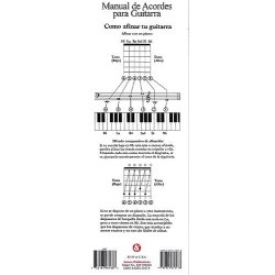 Manual De Acordes Para Guitarra