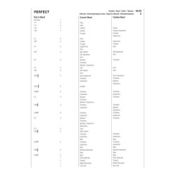 Ed Sheeran: Perfect (Arr. Ceunen) (Score/Parts)