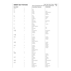 Sweet but Psycho : Recorded by Ava Max