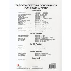 Hans M. Millies: Concertino In D In The Style Of Haydn