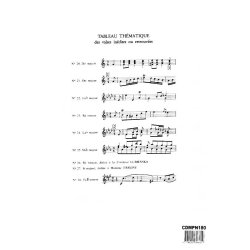 Fr&eacute;d&eacute;ric Chopin: Valse No. 28 En Fa Di&egrave;se Mineur (Posthume)