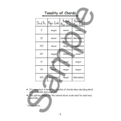 How To Blitz: Four-Part Harmony