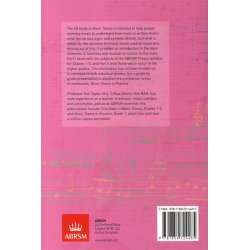 The AB Guide To Music Theory Part I