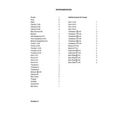 Hungarian Rondo : for Concert Band