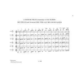 Gitarrenakkorde in der Tanzkapelle f&uuml;r Anf&auml;nger