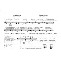 Gitarrenakkorde in der Tanzkapelle f&uuml;r Anf&auml;nger