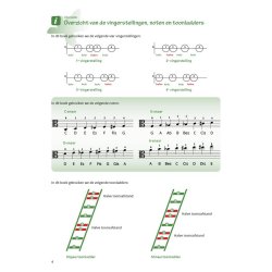 Altvioolwereld deel 2 : Complete methode voor individueel en groepsonderwijs