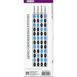 Ukulele Chord Dictionary